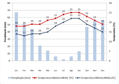 temperatura porto santo abril